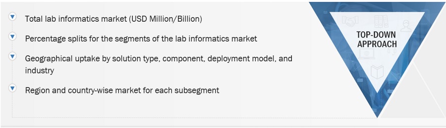 Laboratory Informatics Market Size, and Share 