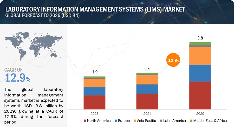 laboratory-information-management-systems-market.jpg