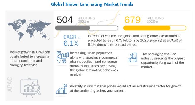 Laminating Adhesives Market Global Forecast to 2026 | MarketsandMarkets