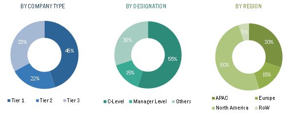 Land Mobile Radio Market by Type -2020 | MarketsandMarkets