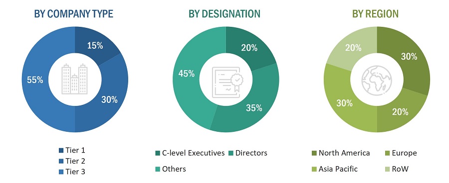 Business Jet Market Size, and Share