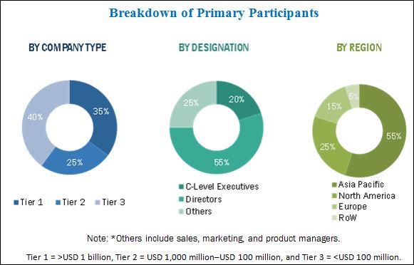 Large Format Display Market size, share | LFD Market | Industry ...