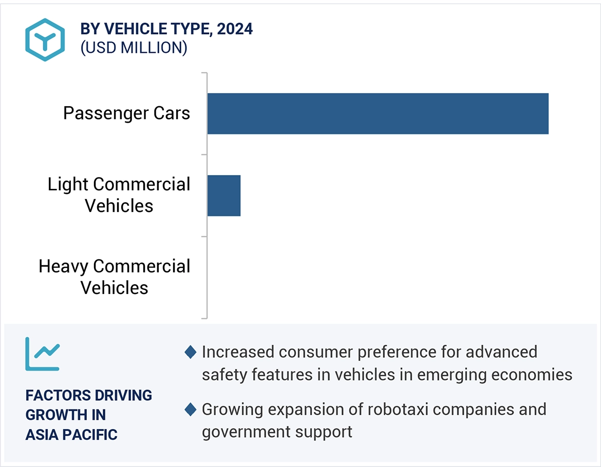 Automotive LiDAR Market by region