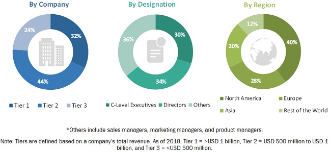 life-science-analytics-market-global-forecast-2024-marketsandmarkets