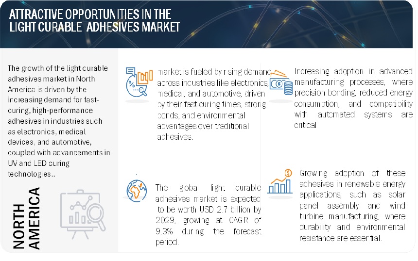 Light Curable Adhesives Market