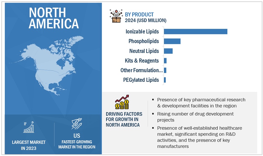 LIPID Nanoparticles Market by Region