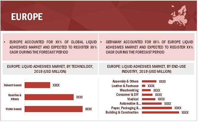 Liquid Adhesives Market by Region