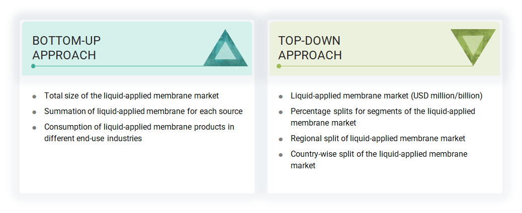Liquid-Applied Membrane Market Top Down and Bottom Up Approach Liquid-Applied Membrane Market