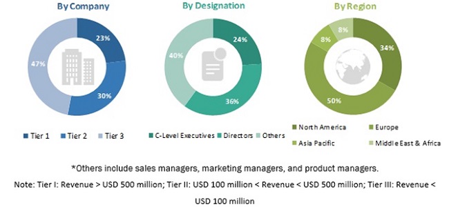 Liquid Milk Replacers Market Size, and Share