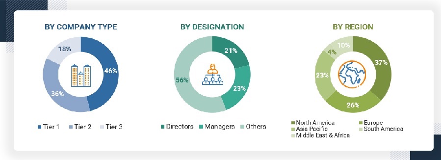 Liquid Paints and Coatings Market Size, and Share