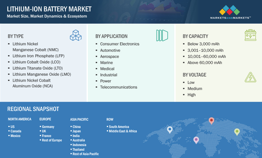 Lithium-Ion Battery Market by Segmentation