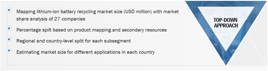 Lithium-Ion Battery Recycling Market Size, and Share 