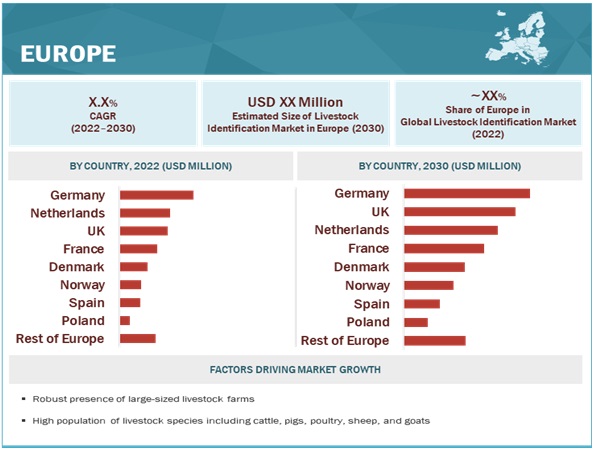 Livestock Identification Market Size & Share | Industry Report, 2022 ...