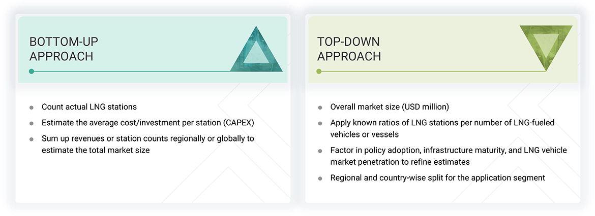 LNG Station Market Top Down and Bottom Up Approach LNG Station Market Top Down and Bottom Up Approach