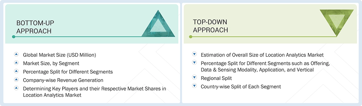 Location Analytics Market Top Down and Bottom Up Approach Location Analytics Market