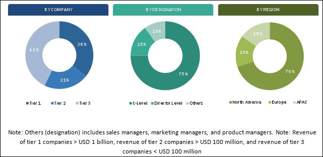 Location-Based Services (LBS) Market by Technology & Software - 2021 ...