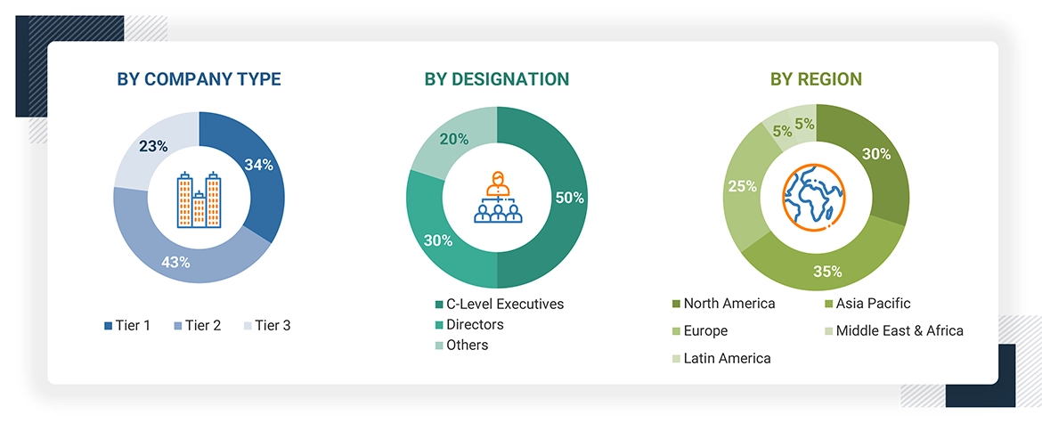 Logistics Automation Market Size, and Share