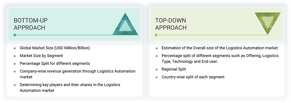 Logistics Automation Market Top Down and Bottom Up Approach