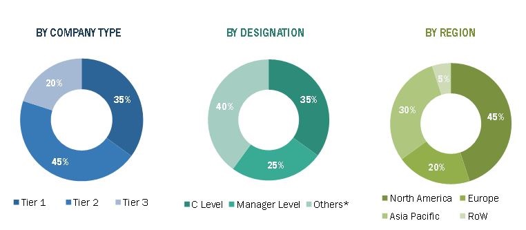 Loitering Drone Market Size, and Share