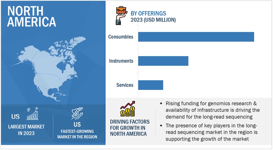 Long Read Sequencing Market by Region