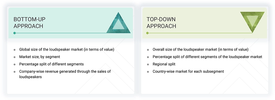 Loudspeaker Market Top Down and Bottom Up Approach Loudspeaker Market Top Down and Bottom Up Approach
