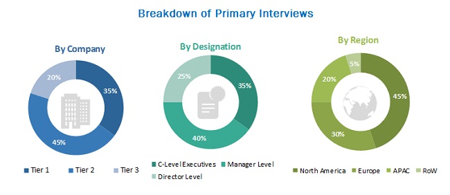 Low Carbon Propulsion System Market