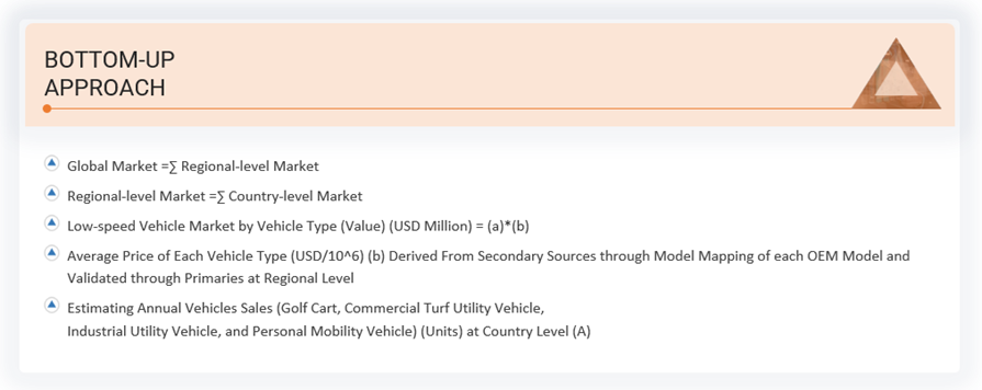 Low-Speed Vehicle Market Bottom Up Approach