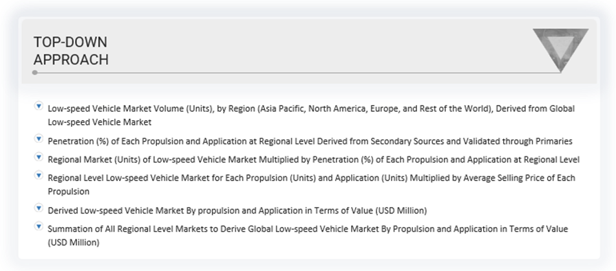 Low-Speed Vehicle Market Top Down Approach