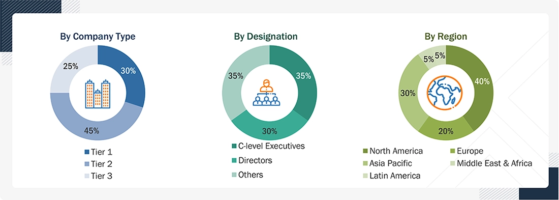 Loyalty Management Market Size, and Share Loyalty Management Market Size, and Share