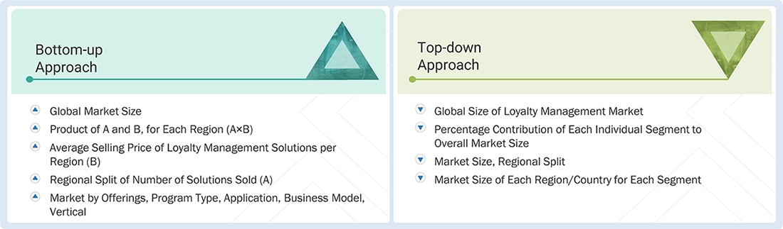 Loyalty Management Market Top Down and Bottom Up Approach Loyalty Management Market Top Down and Bottom Up Approach