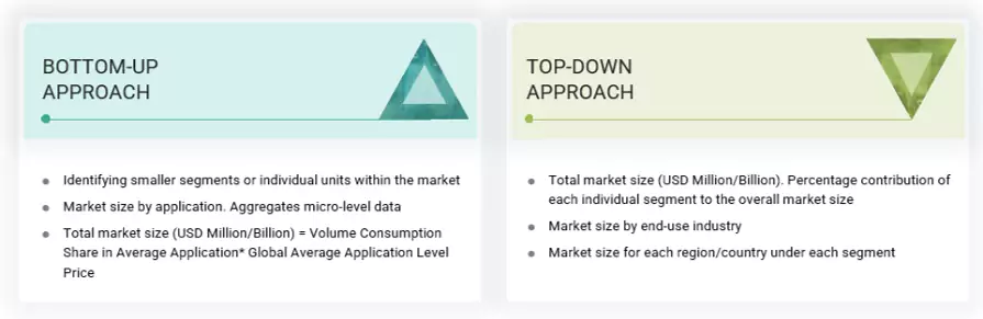 Lubricants Market Outlook Top Down and Bottom Up Approach