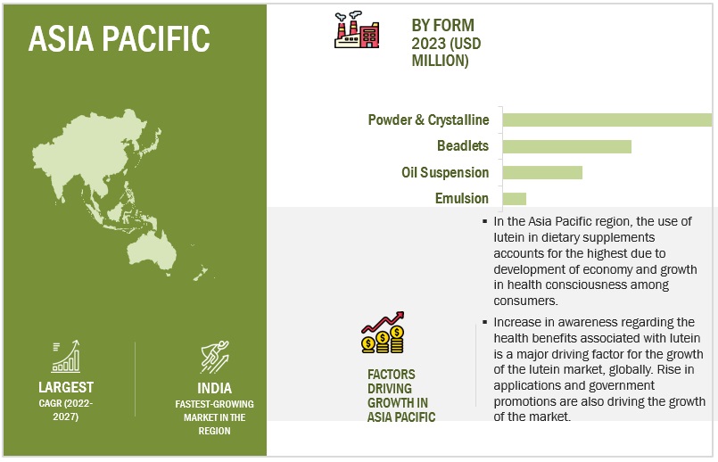 Lutein Market by Region