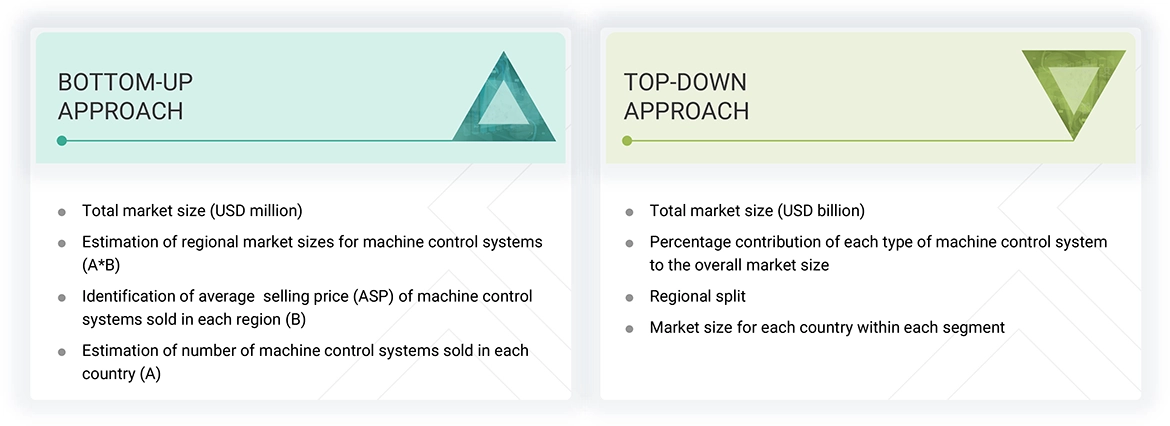 Machine Control System Market Top Down and Bottom Up Approach Machine Control System Market Top Down and Bottom Up Approach