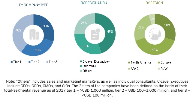 Machine Control System Market By Type Equipment Global Forecast - machine control system market