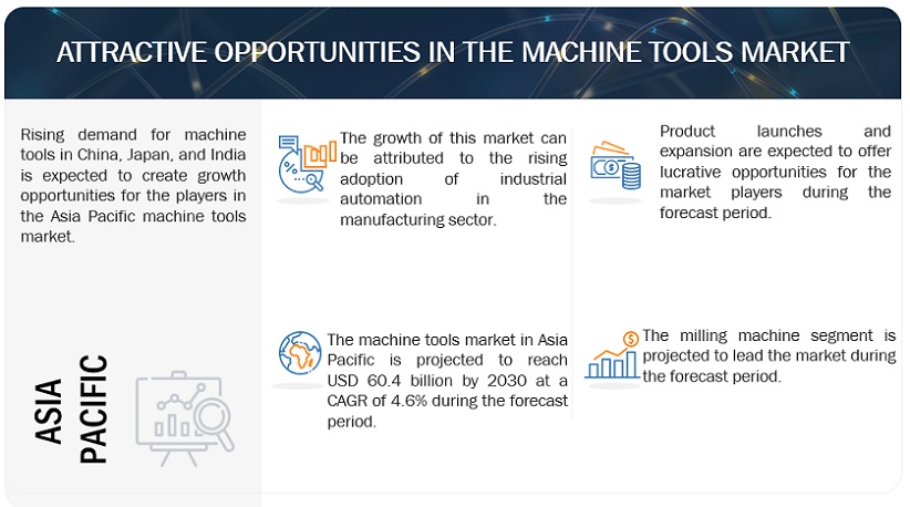 Global Machine Tools Market Opportunities