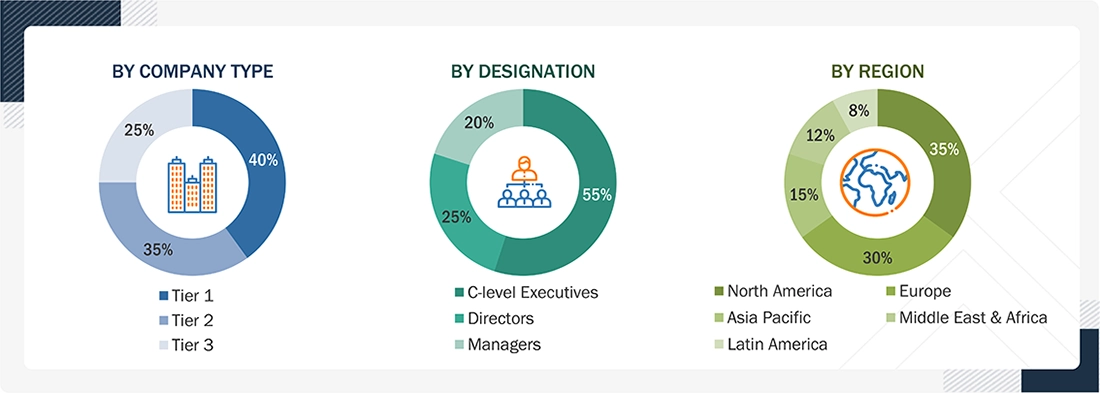 Managed Detection and Response Market Size, and Share Managed Detection and Response Market
Size, and Share