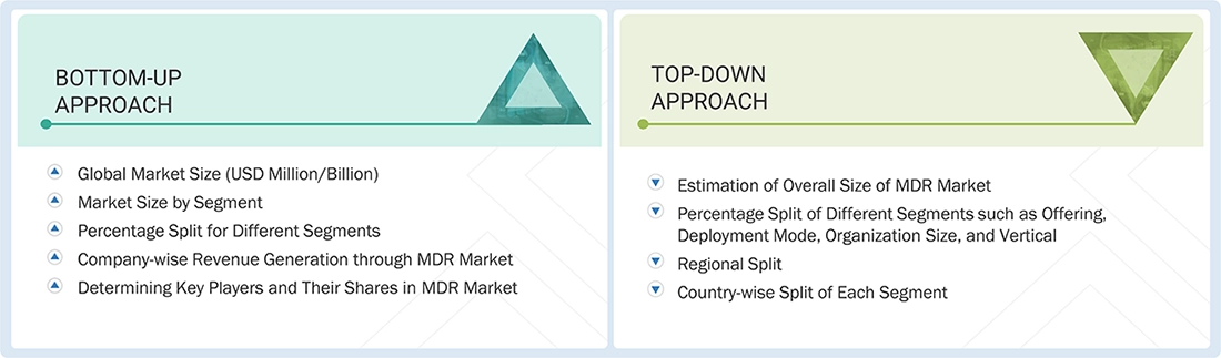 Managed Detection and Response Market Top Down and Bottom Up Approach Managed Detection and Response Market Top Down and Bottom Up Approach