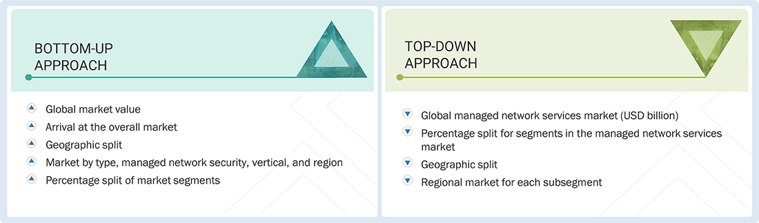 Managed Network Services Market Top Down and Bottom Up Approach Managed Network Services Market Top Down and Bottom Up Approach