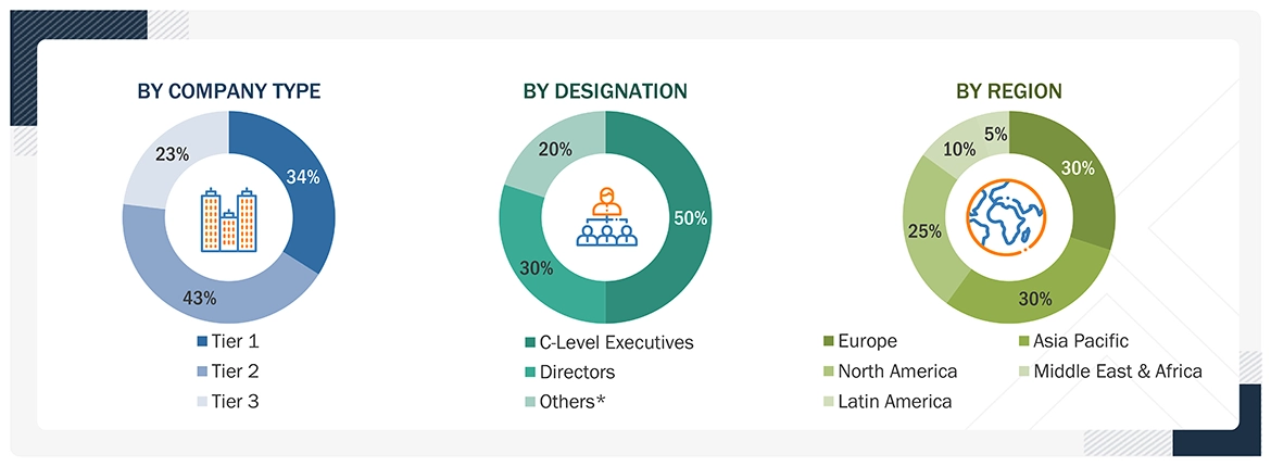 Managed Services Market Size, and Share Managed Services Market Size, and Share