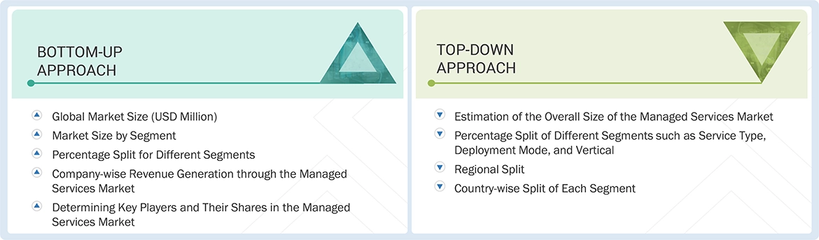 Managed Services Market Top Down and Bottom Up Approach Managed Services Market Top Down and Bottom Up Approach