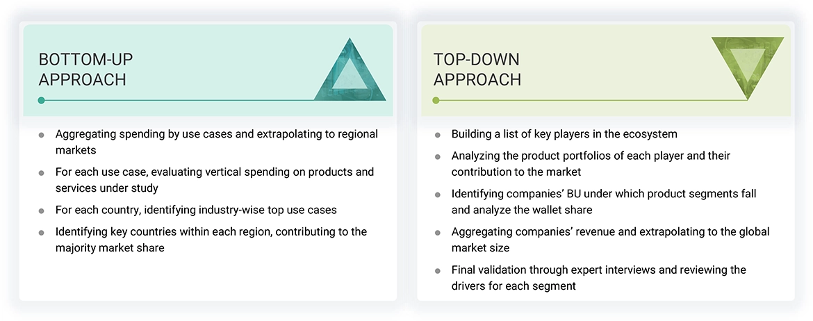 Managed Services Market Top Down and Bottom Up Approach