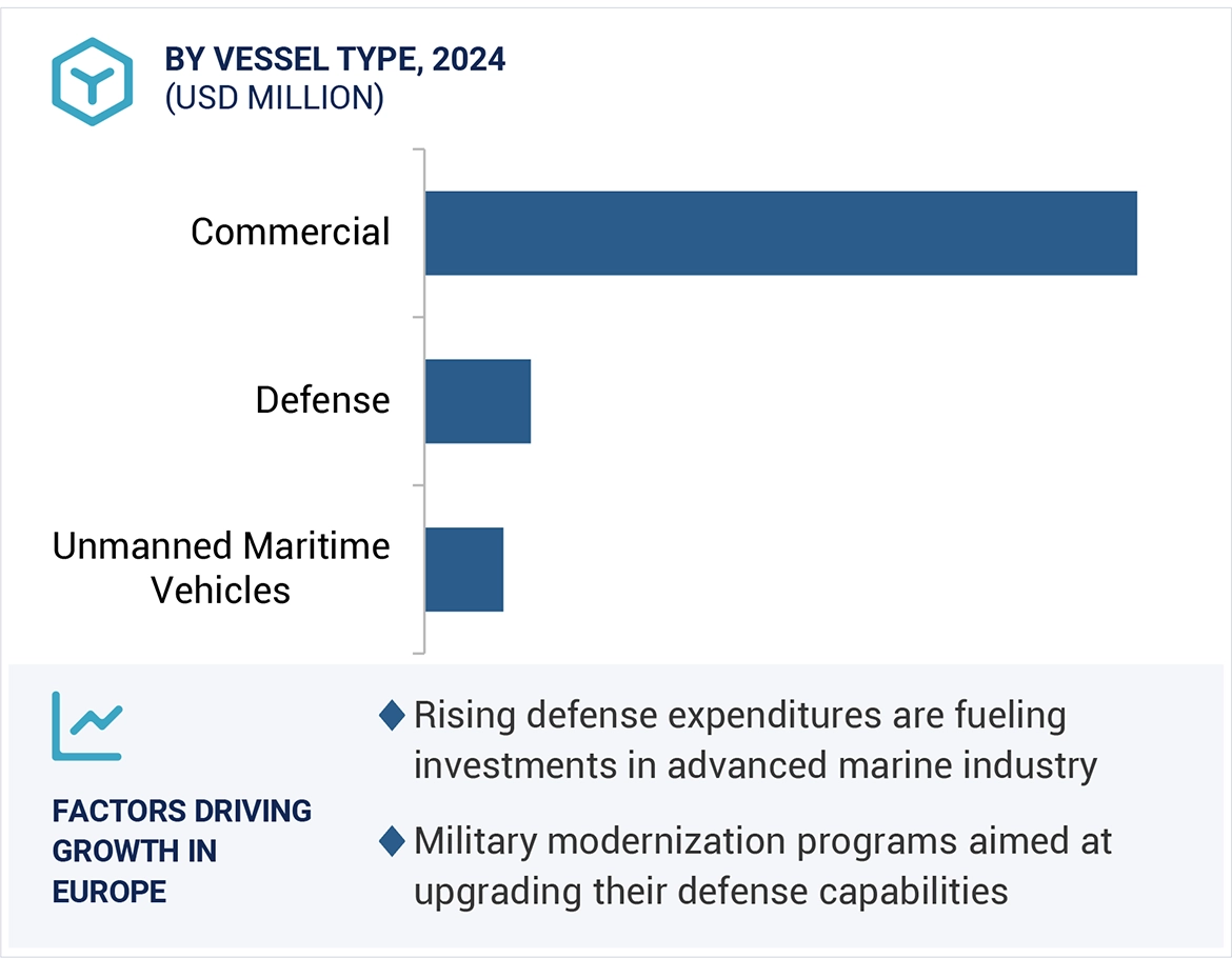 Marine Battery Market Size and Share