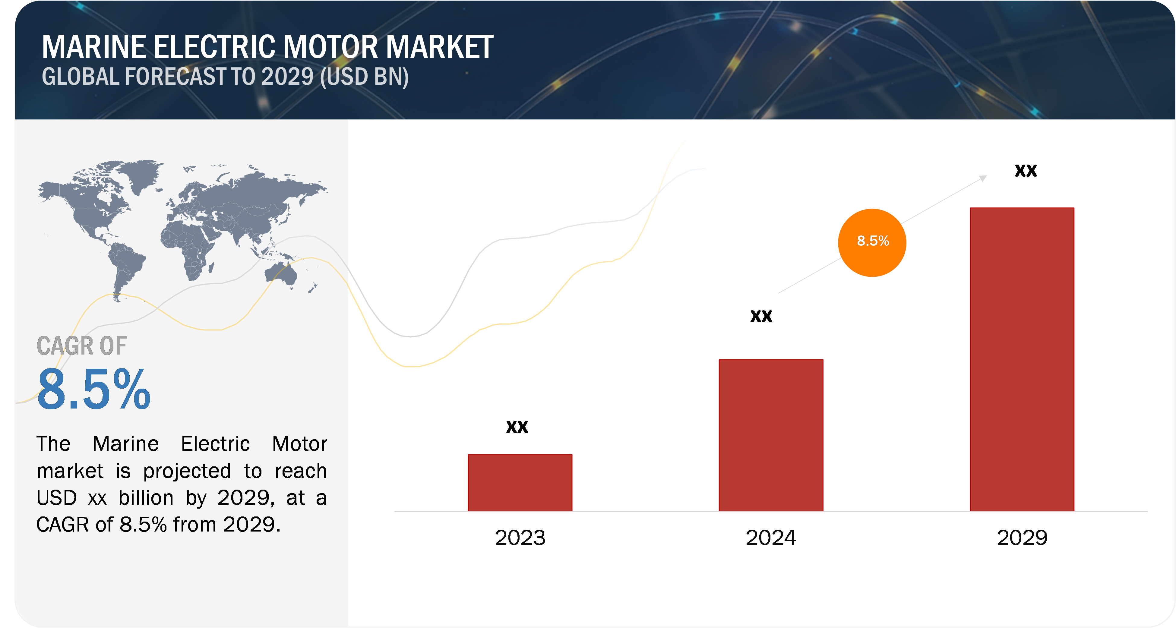 Marine Electric Motor Market