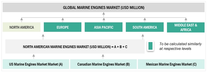  Global Marine Engines Market Size: Bottom-Up Approach