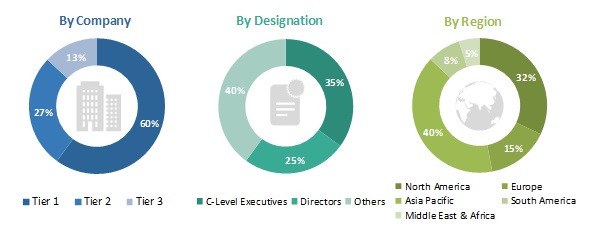 Marine Engines Market by Fuel & Vessel Type - Global Forecast 2024 ...