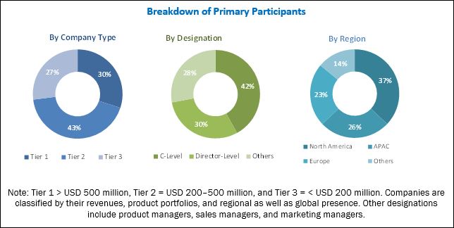 Marine Lubricants Market Global Forecast to 2023 | MarketsandMarkets