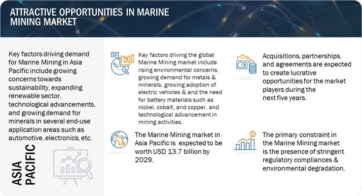 Marine Mining Market