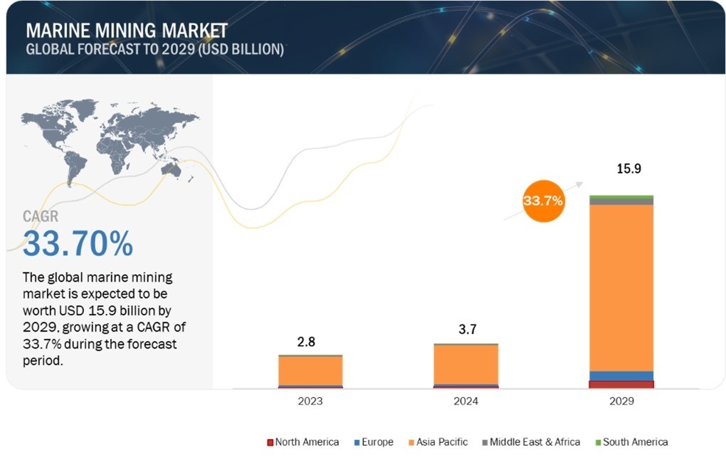 Marine Mining Market