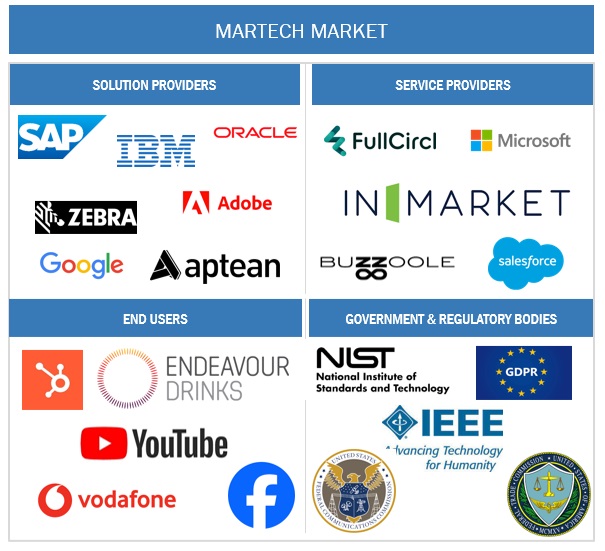 Top Companies in Digital Product Passport Market