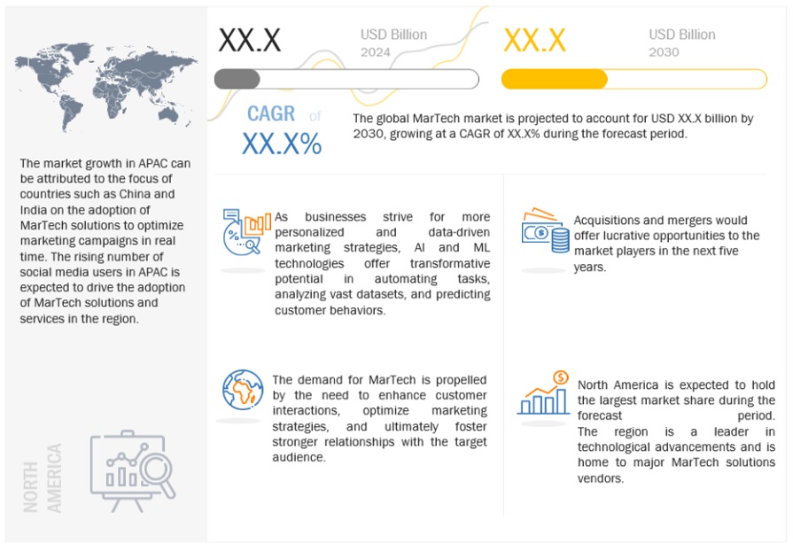 Digital Product Passport Market